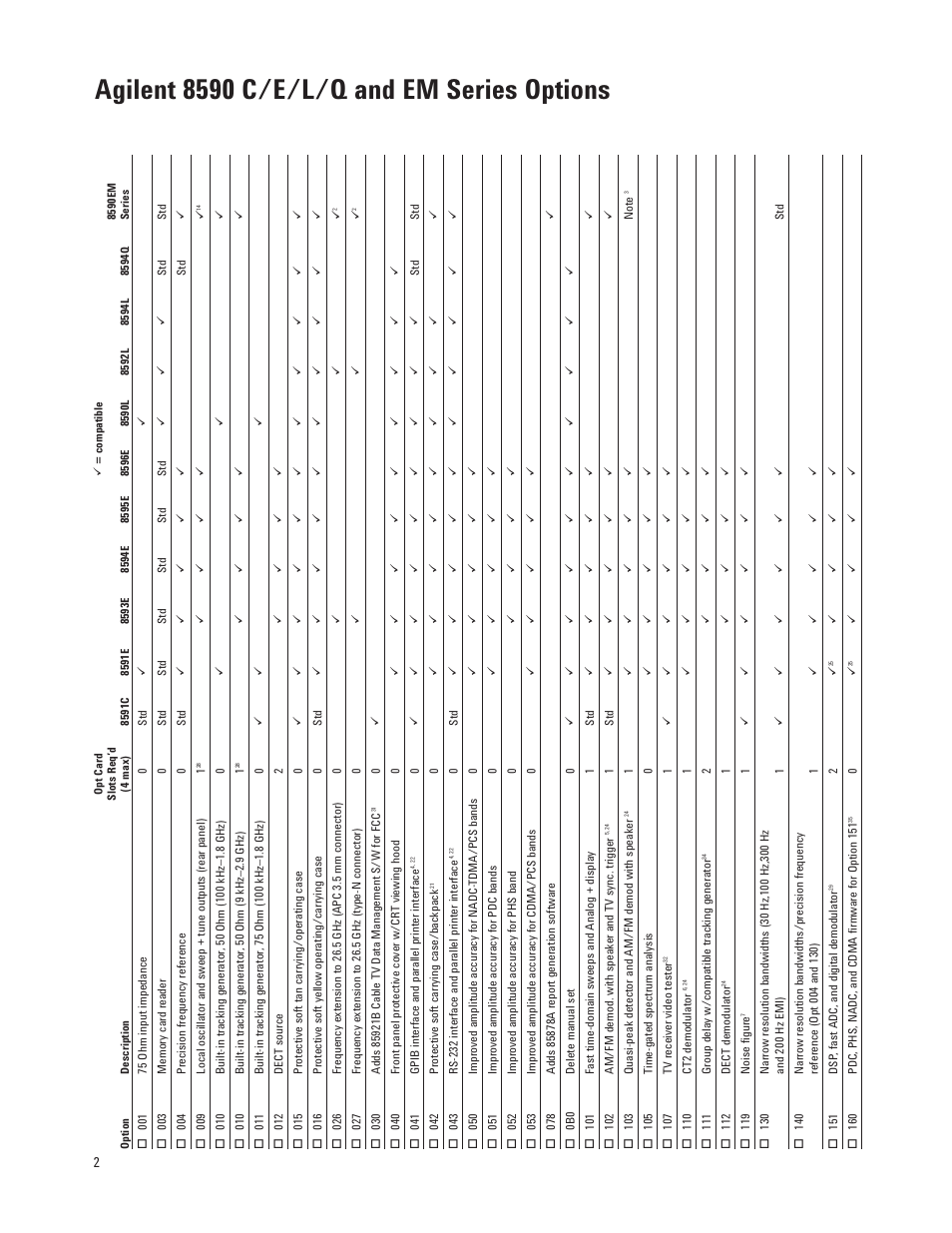 Agilent 8590 c/e/l/q and em series options | Agilent Technologies 8591E User Manual | Page 2 / 8