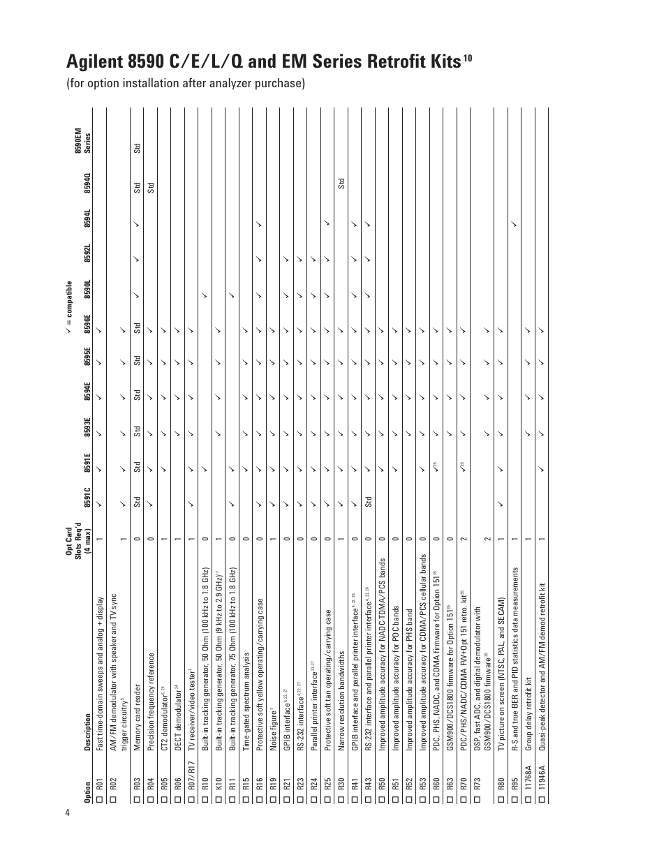 Agilent 8590 c/e/l/q and em series retrofit kits, For option installation after analyzer purchase) | Agilent Technologies 8591E User Manual | Page 4 / 8
