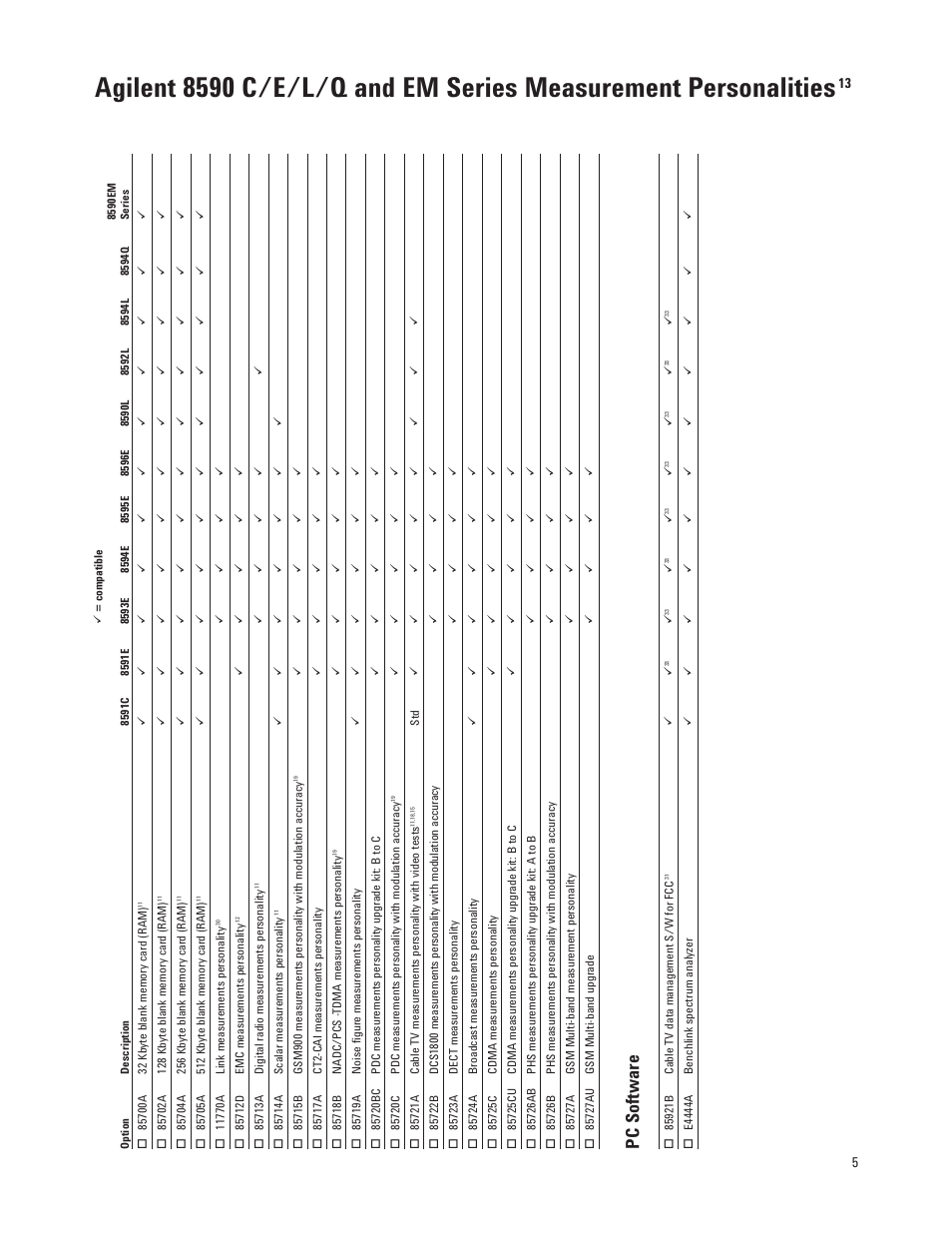 Pc software | Agilent Technologies 8591E User Manual | Page 5 / 8