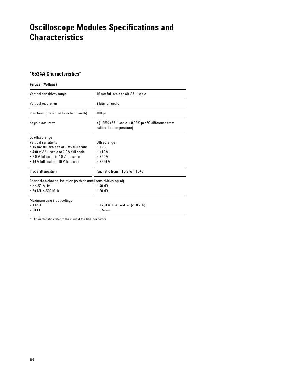 Agilent Technologies 16700 User Manual | Page 102 / 125