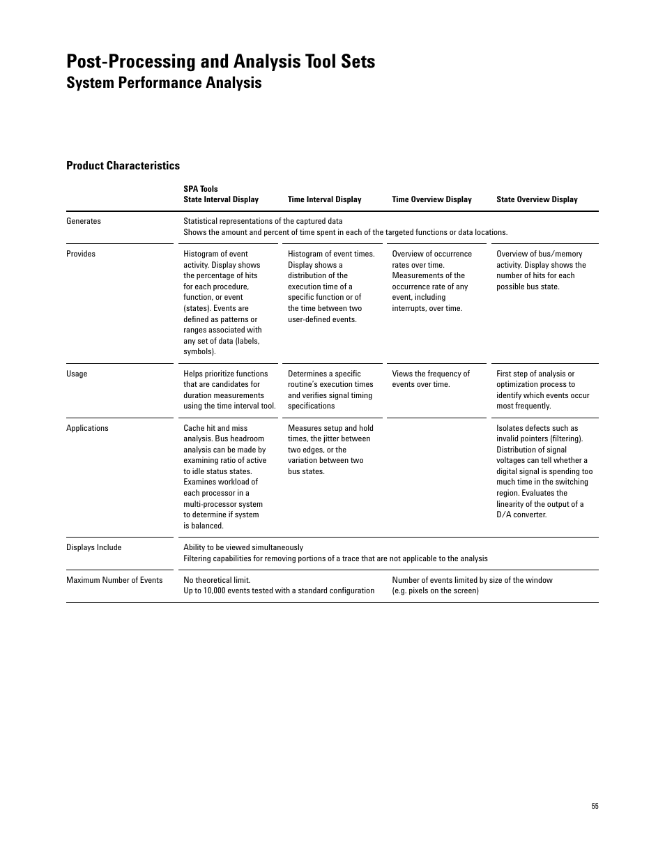 Post-processing and analysis tool sets, System performance analysis, Product characteristics | Agilent Technologies 16700 User Manual | Page 55 / 125