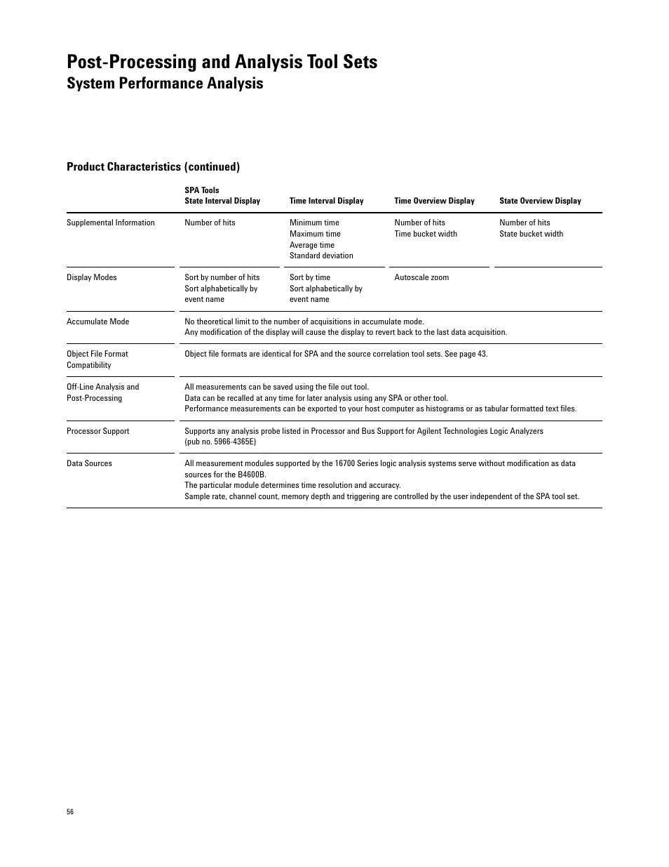 Post-processing and analysis tool sets, System performance analysis, Product characteristics (continued) | Agilent Technologies 16700 User Manual | Page 56 / 125