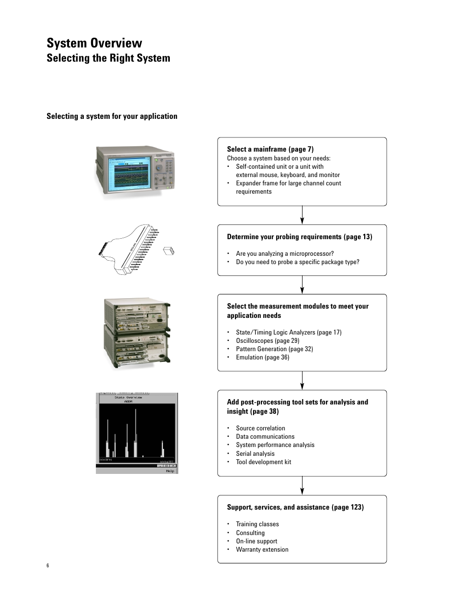 Selecting the right system, System overview | Agilent Technologies 16700 User Manual | Page 6 / 125