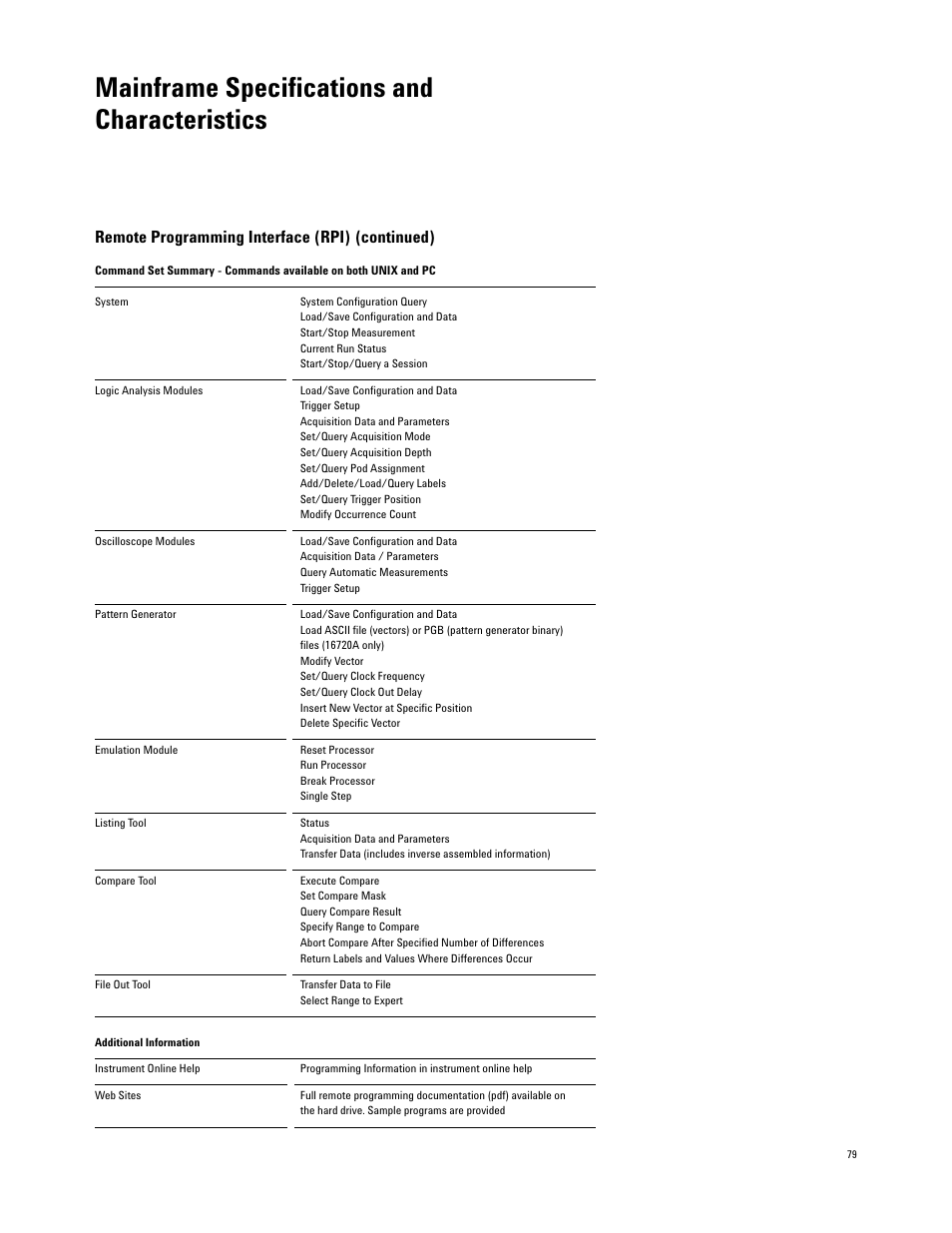 Mainframe specifications and characteristics, Remote programming interface (rpi) (continued) | Agilent Technologies 16700 User Manual | Page 79 / 125