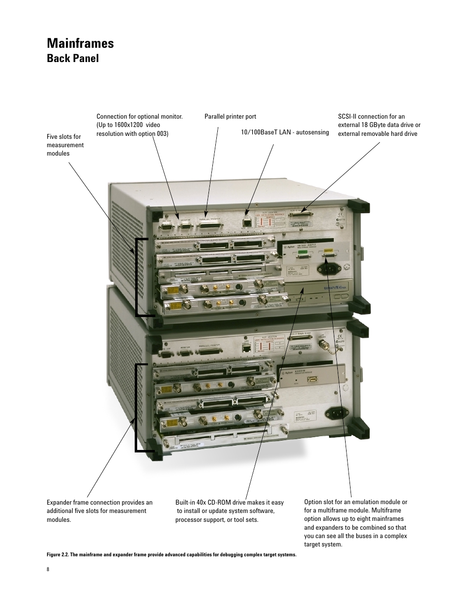 Back panel, Mainframes | Agilent Technologies 16700 User Manual | Page 8 / 125