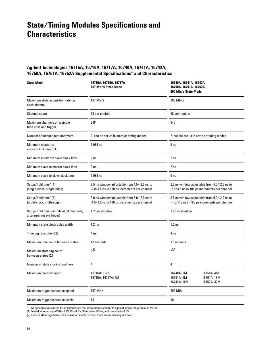 Agilent Technologies 16700 User Manual | Page 90 / 125