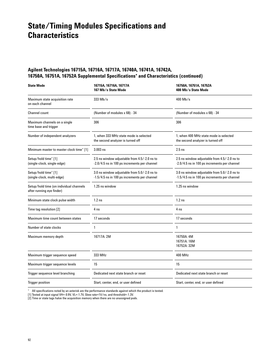 Agilent Technologies 16700 User Manual | Page 92 / 125