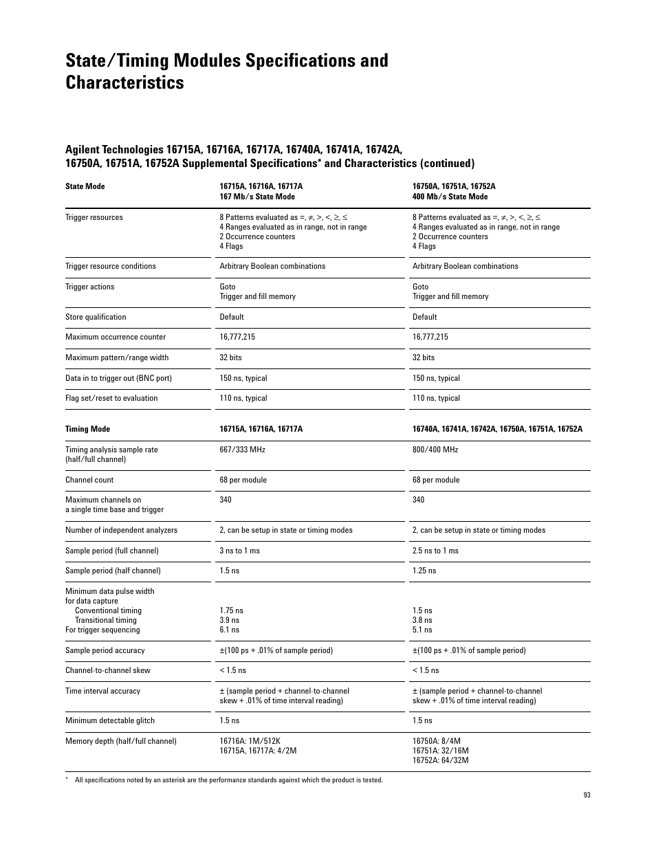 Agilent Technologies 16700 User Manual | Page 93 / 125