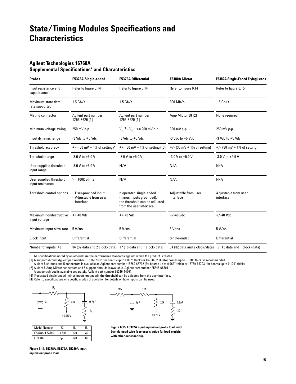 Agilent Technologies 16700 User Manual | Page 95 / 125