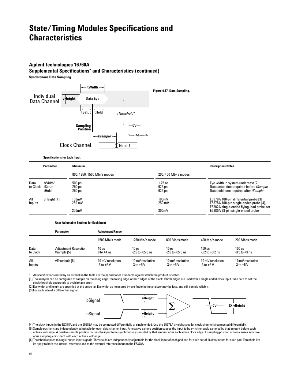 Individual data channel, Clock channel | Agilent Technologies 16700 User Manual | Page 96 / 125