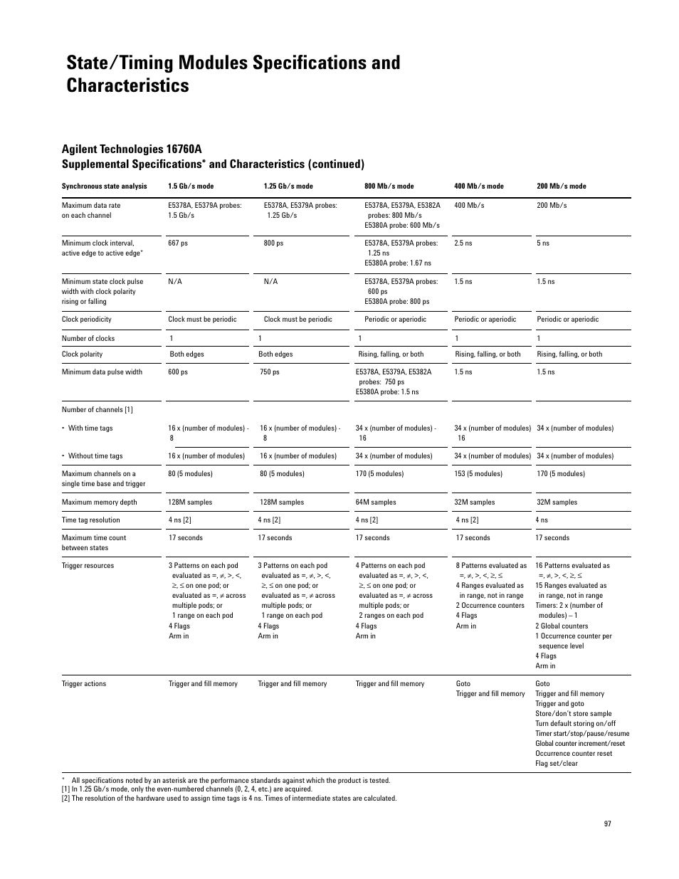 Agilent Technologies 16700 User Manual | Page 97 / 125