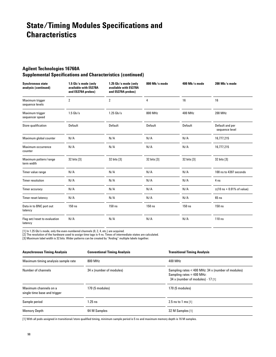 Agilent Technologies 16700 User Manual | Page 98 / 125