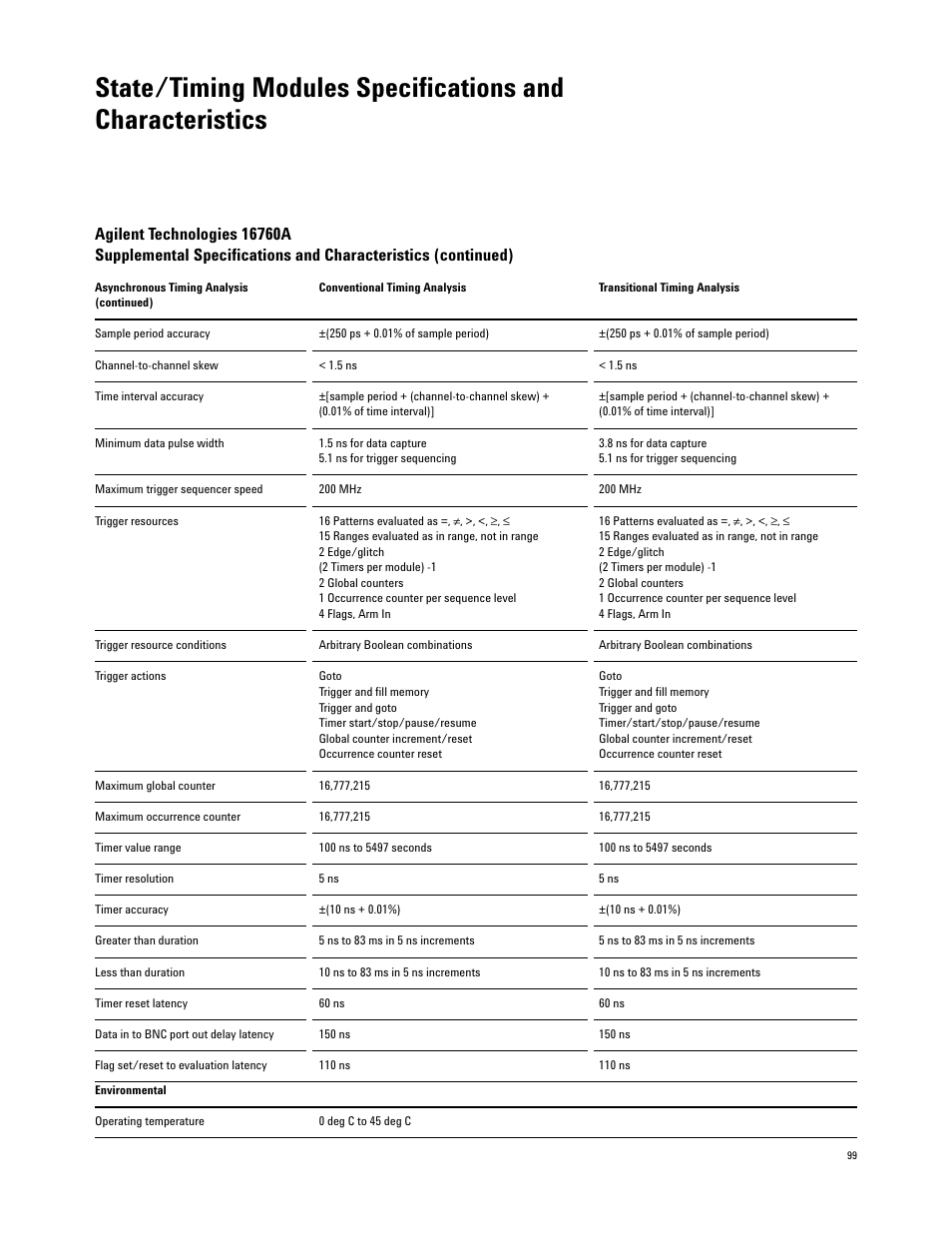 Agilent Technologies 16700 User Manual | Page 99 / 125