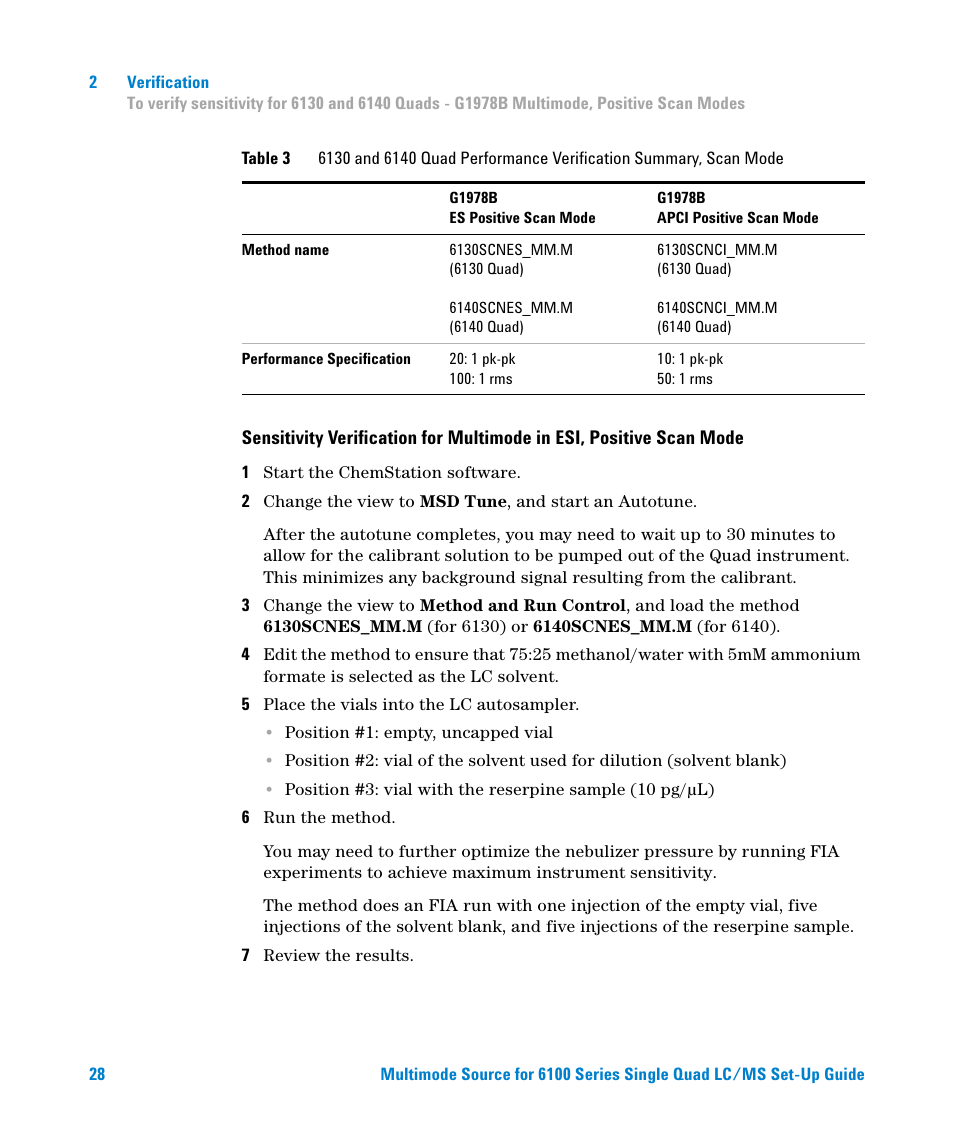 Agilent Technologies G1978B User Manual | Page 28 / 44