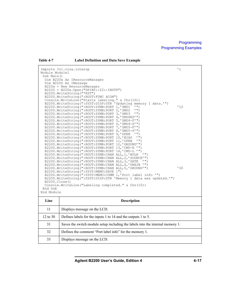 Agilent Technologies Agilent B2201A User Manual | Page 117 / 230