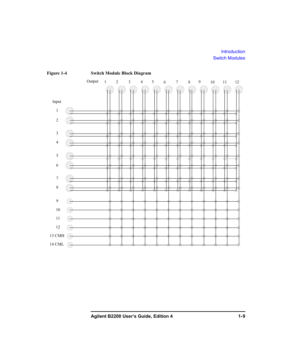 Agilent Technologies Agilent B2201A User Manual | Page 27 / 230