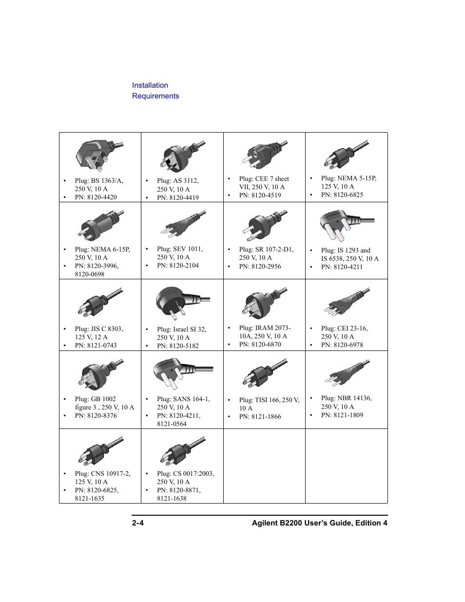 Agilent Technologies Agilent B2201A User Manual | Page 40 / 230