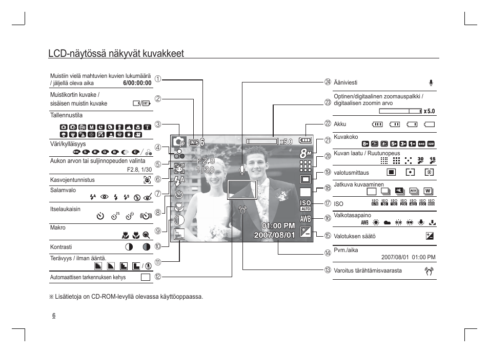 Lcd-näytössä näkyvät kuvakkeet | Samsung KENOX S85 User Manual | Page 39 / 98