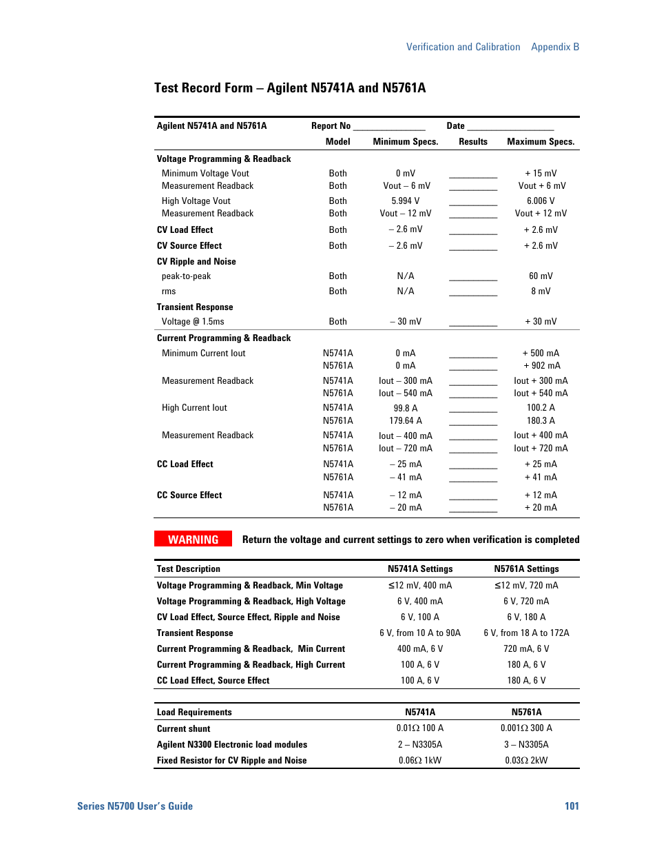 Test record form – agilent n5741a and n5761a | Agilent Technologies System DC N5700 User Manual | Page 101 / 132