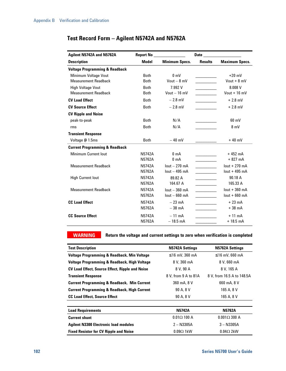 Test record form – agilent n5742a and n5762a | Agilent Technologies System DC N5700 User Manual | Page 102 / 132