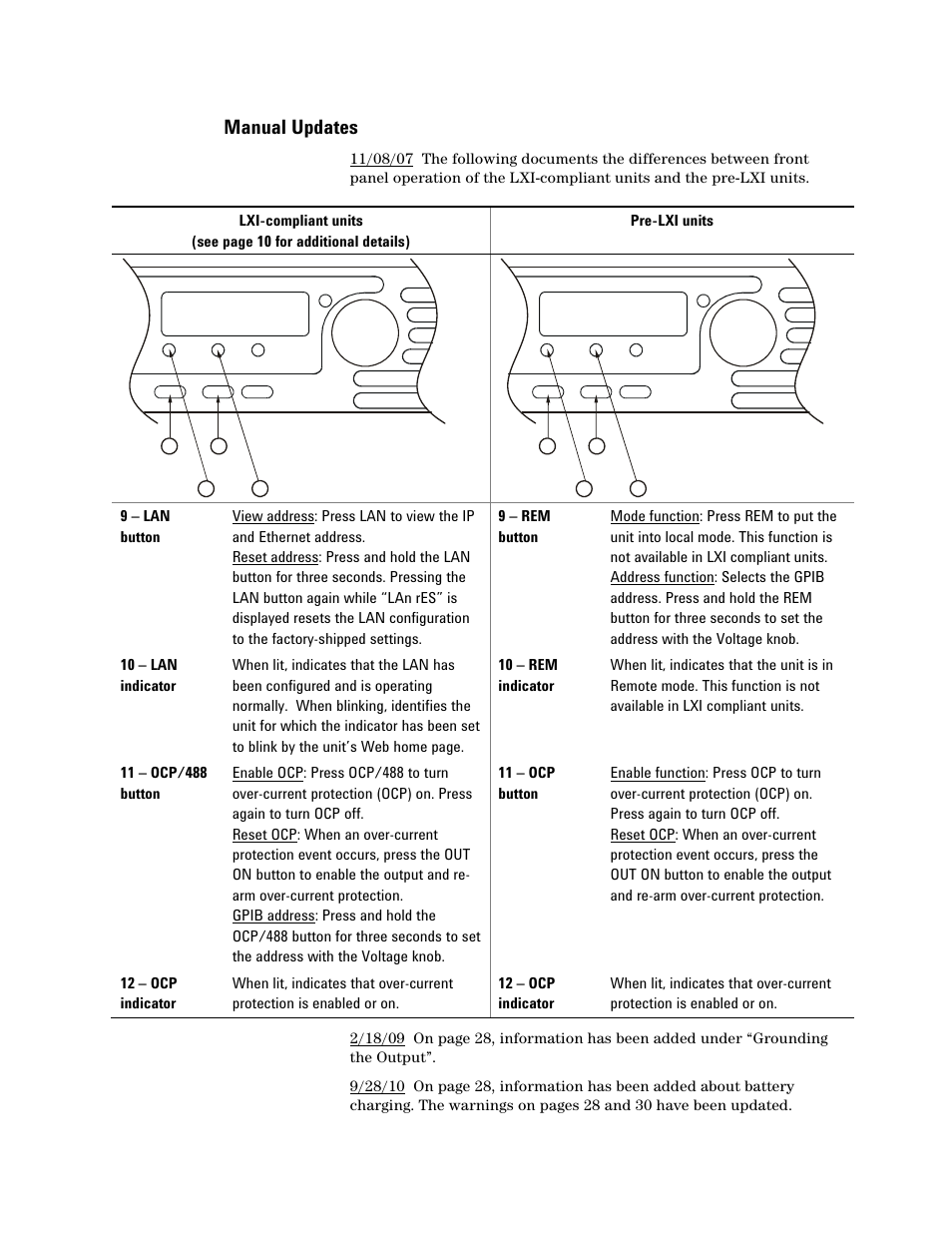 Manual updates | Agilent Technologies System DC N5700 User Manual | Page 131 / 132