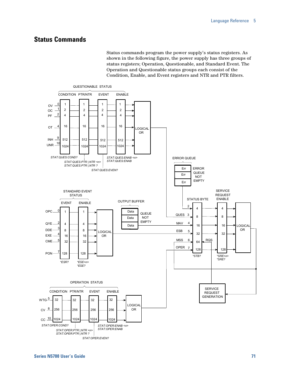 Status commands | Agilent Technologies System DC N5700 User Manual | Page 71 / 132