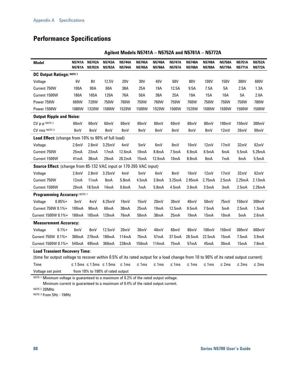 Performance specifications | Agilent Technologies System DC N5700 User Manual | Page 88 / 132