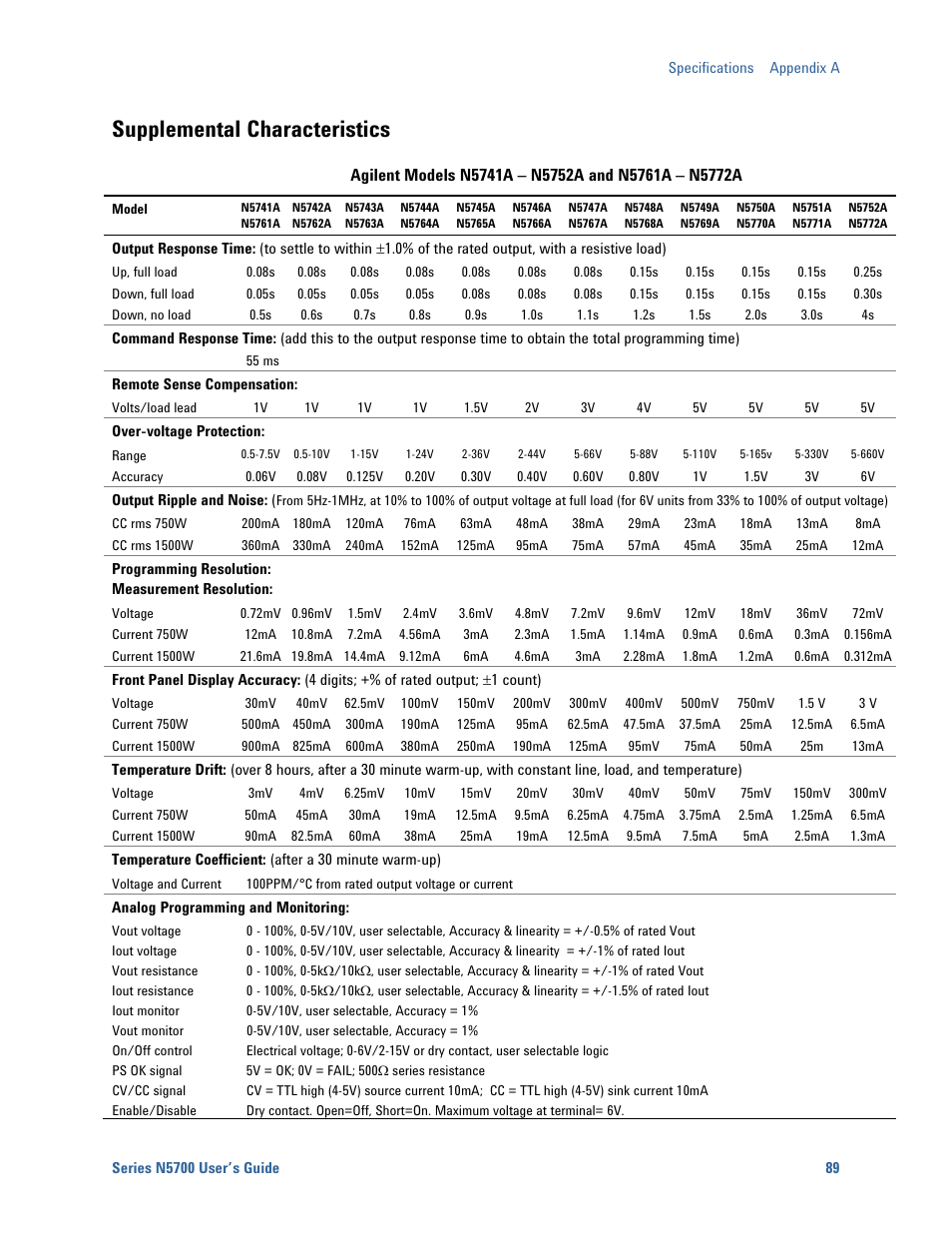 Supplemental characteristics | Agilent Technologies System DC N5700 User Manual | Page 89 / 132