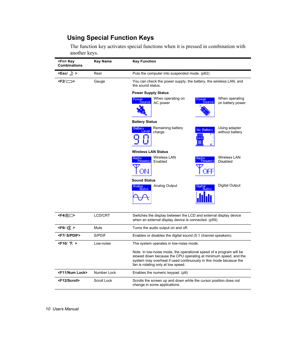 Using special function keys | Samsung NV30CH0Q0B User Manual | Page 23 / 119