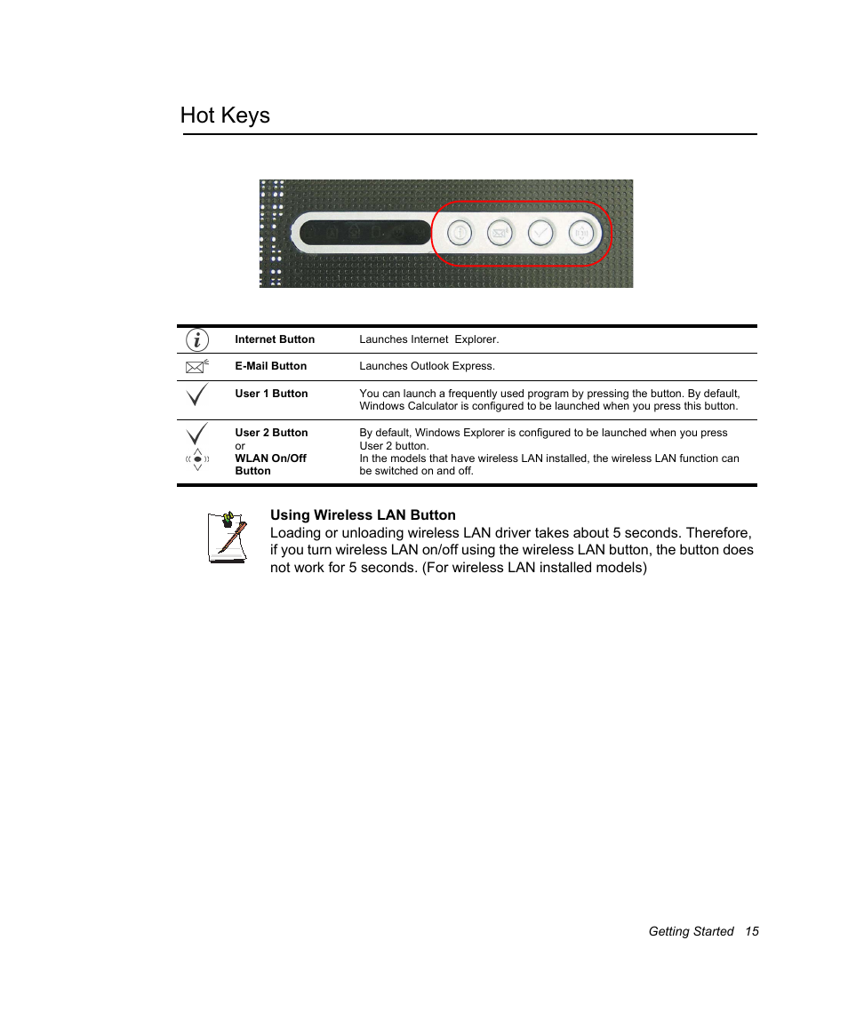 Hot keys, P15) | Samsung NV30CH0Q0B User Manual | Page 28 / 119
