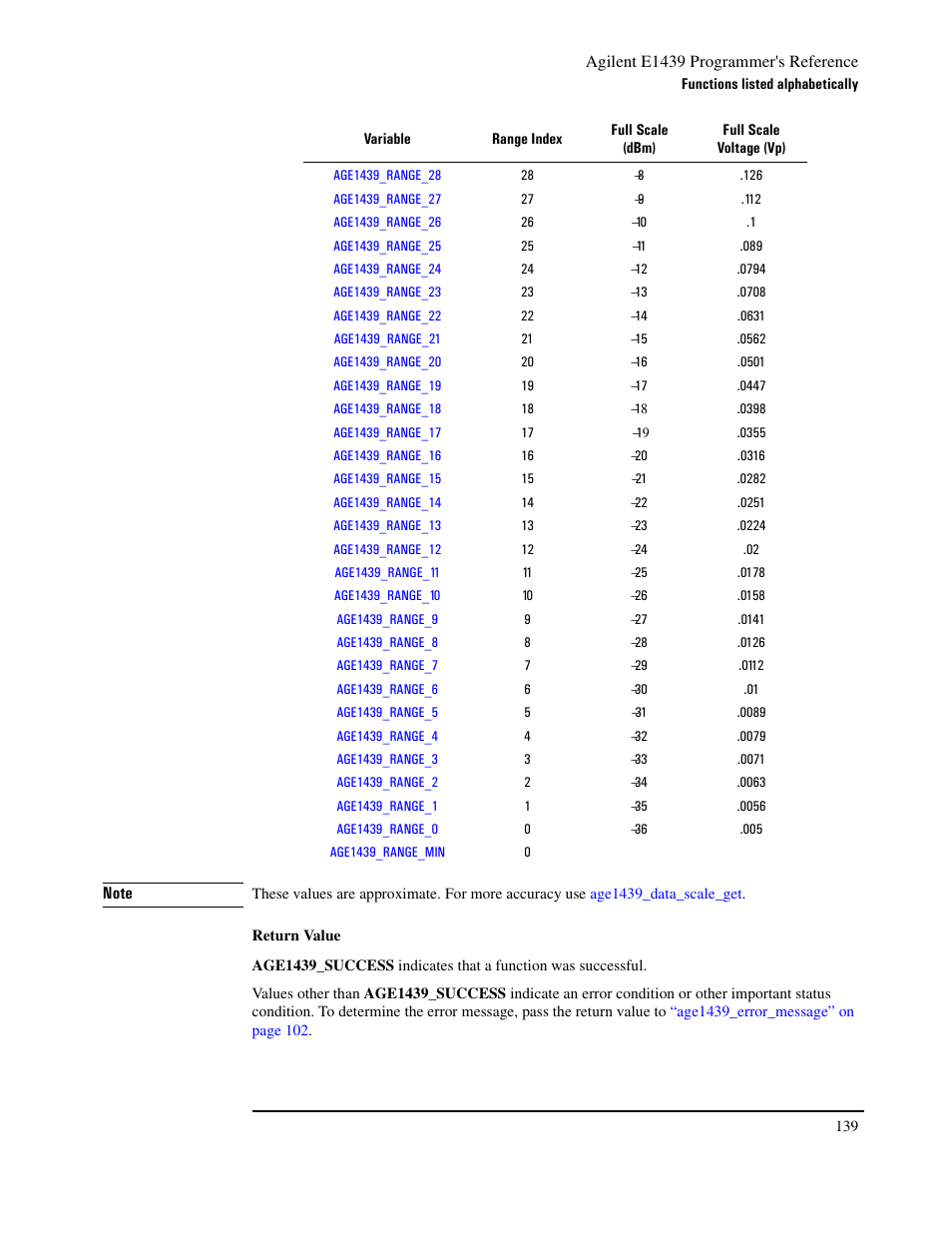 Agilent Technologies VXI E1439 User Manual | Page 149 / 246