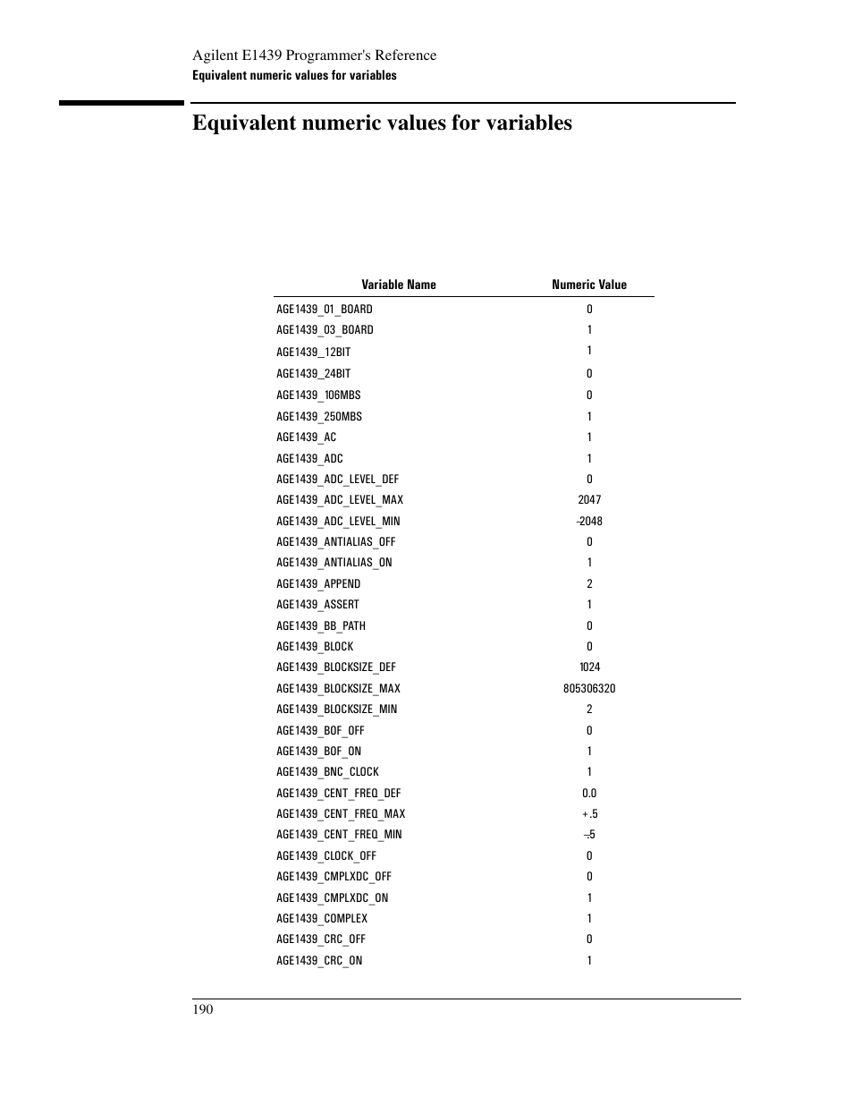 Equivalent numeric values for variables, Age1439_01_board, Age1439_03_board | Age1439_blocksize_max, Age1439_blocksize_def, Age1439_complex, Age1439_block, Age1439_12bit, Age1439_24bit, Age1439_bof_on | Agilent Technologies VXI E1439 User Manual | Page 200 / 246
