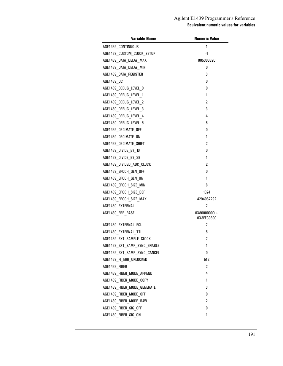 Age1439_ext_sample_clock, Age1439_divide_by_10, Age1439_divide_by_38 | Age1439_data_register, Age1439_custom_clock_setup, Age1439_data_delay_max, Age1439_data_delay_min, Age1439_continuous, Age1439_fiber, Age1439_debug_level_0 | Agilent Technologies VXI E1439 User Manual | Page 201 / 246