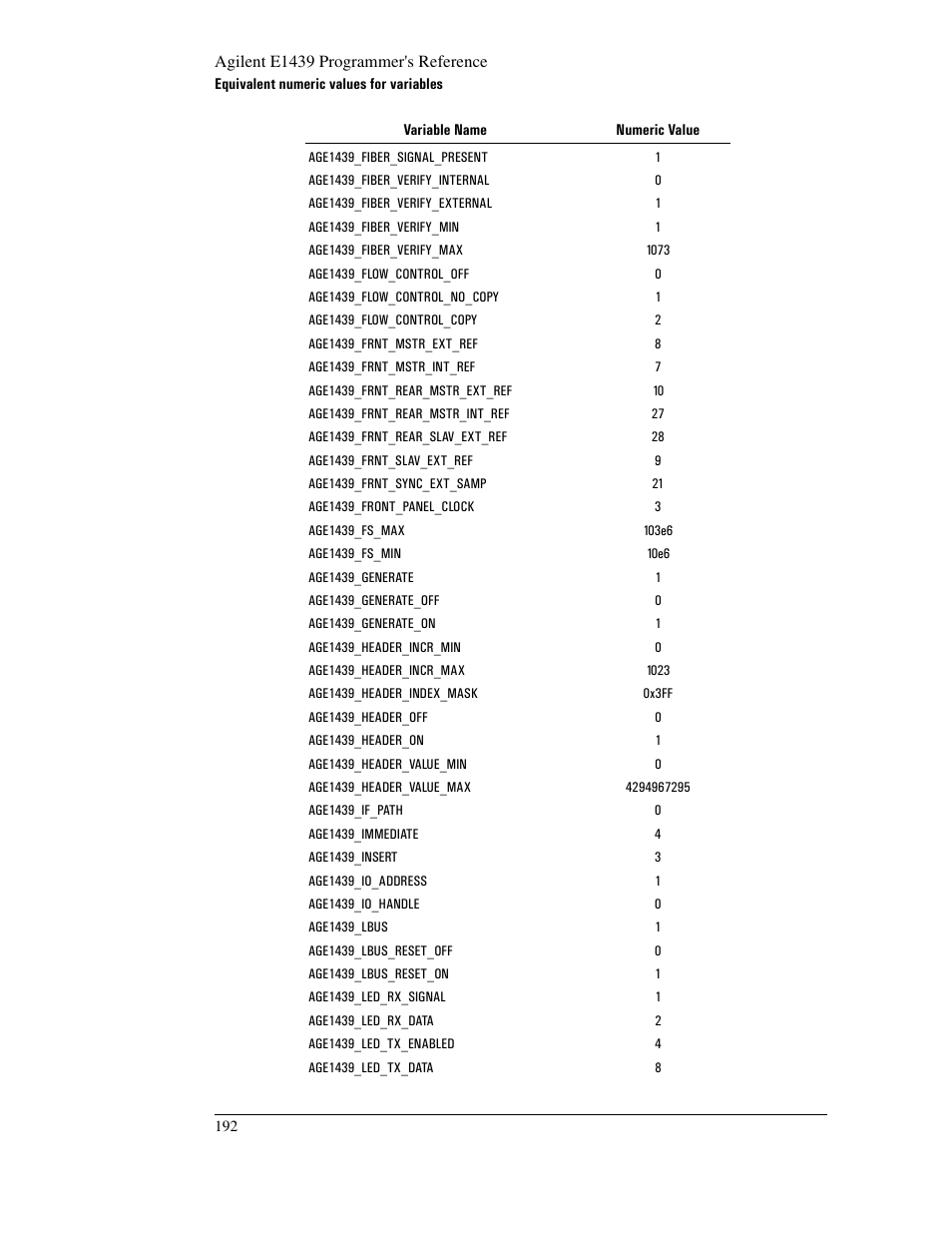 Age1439_io_handle, Age1439_io_address, Age1439_fs_min | Age1439_fs_max, Age1439_frnt_rear_slav_ext_ref, Age1439_lbus, Age1439_header_on, Age1439_header_off, Age1439_header_value_min, Age1439_header_value_max | Agilent Technologies VXI E1439 User Manual | Page 202 / 246
