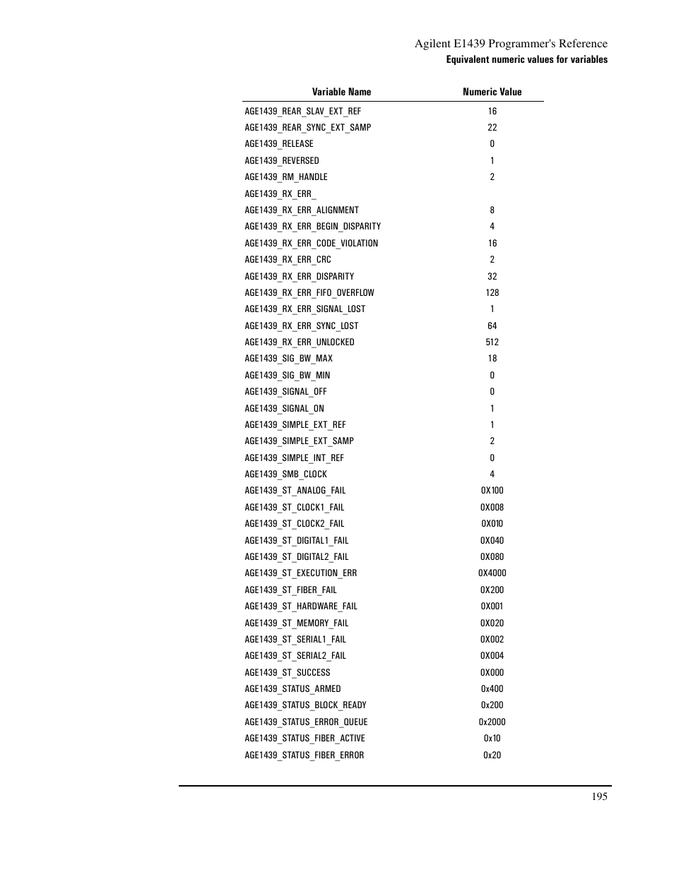 Age1439_rm_handle, Age1439_reversed, Age1439_status_fiber_active | Age1439_sig_bw_max, Age1439_sig_bw_min, Age1439_smb_clock, Age1439_signal_on, Age1439_signal_off, Age1439_release, Age1439_status_block_ready | Agilent Technologies VXI E1439 User Manual | Page 205 / 246