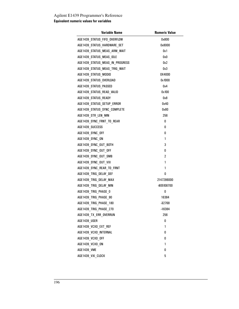 Age1439_vcxo_internal, Age1439_vcxo_ext_ref, Age1439_vme | Age1439_str, Len_min, Age1439_status_setup_error, Age1439_sync_off, Age1439_sync_on, Age1439_status_read_valid, Age1439_status_overload | Agilent Technologies VXI E1439 User Manual | Page 206 / 246