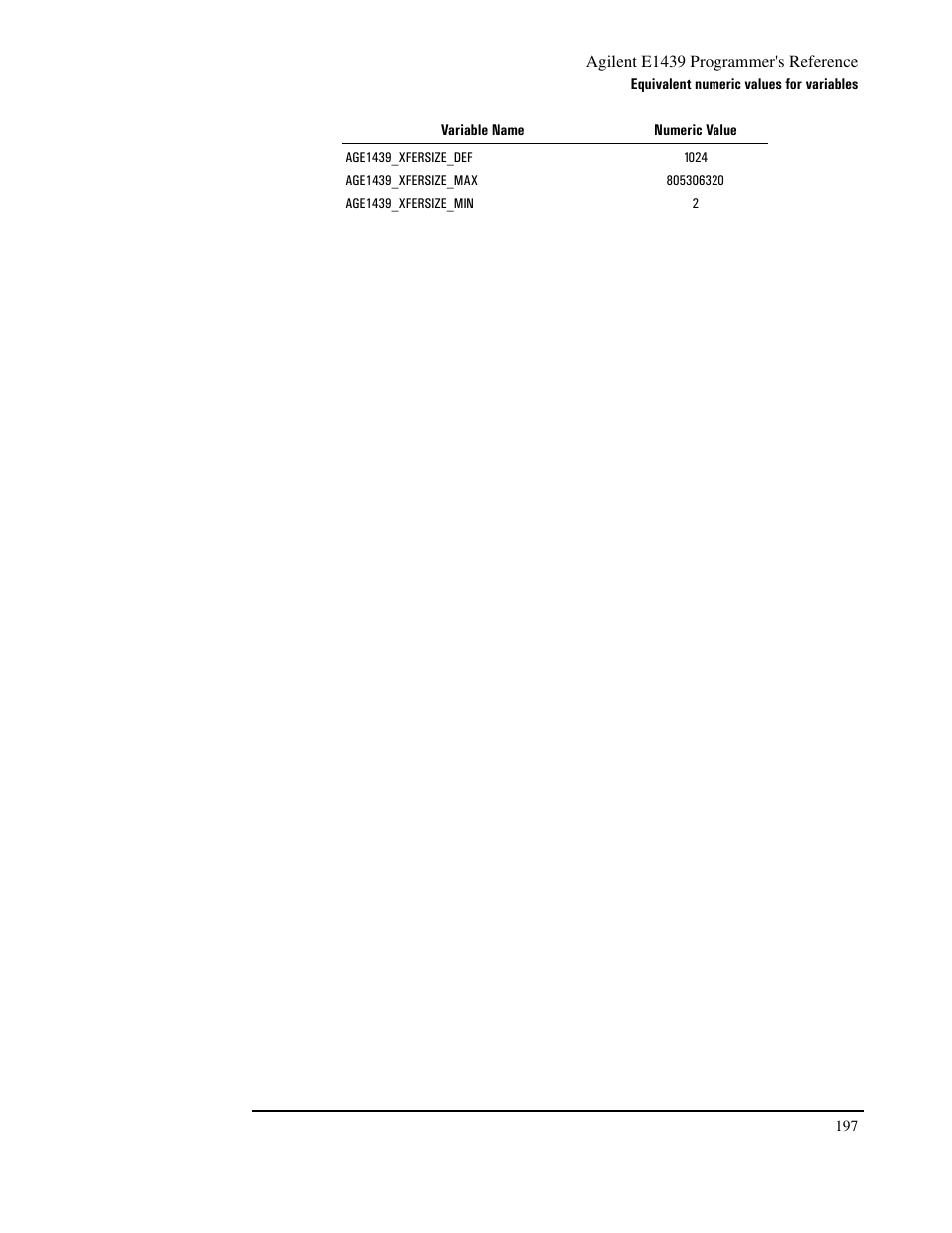 Age1439_xfersize_min, Age1439_xfersize_max, Age1439_xfersize_def | Agilent Technologies VXI E1439 User Manual | Page 207 / 246