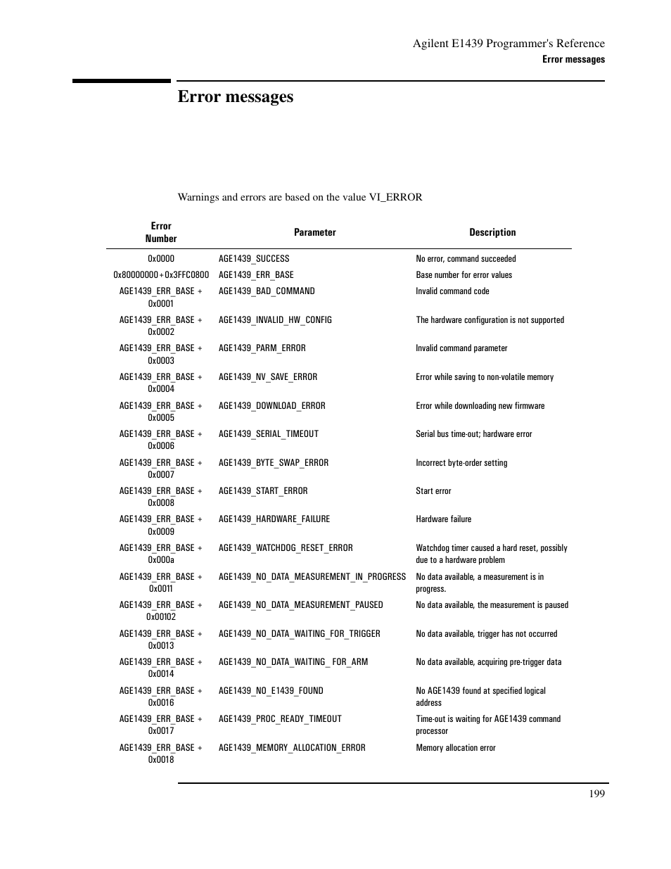 Error messages, Age1439_no_data_measurement_paused | Agilent Technologies VXI E1439 User Manual | Page 209 / 246