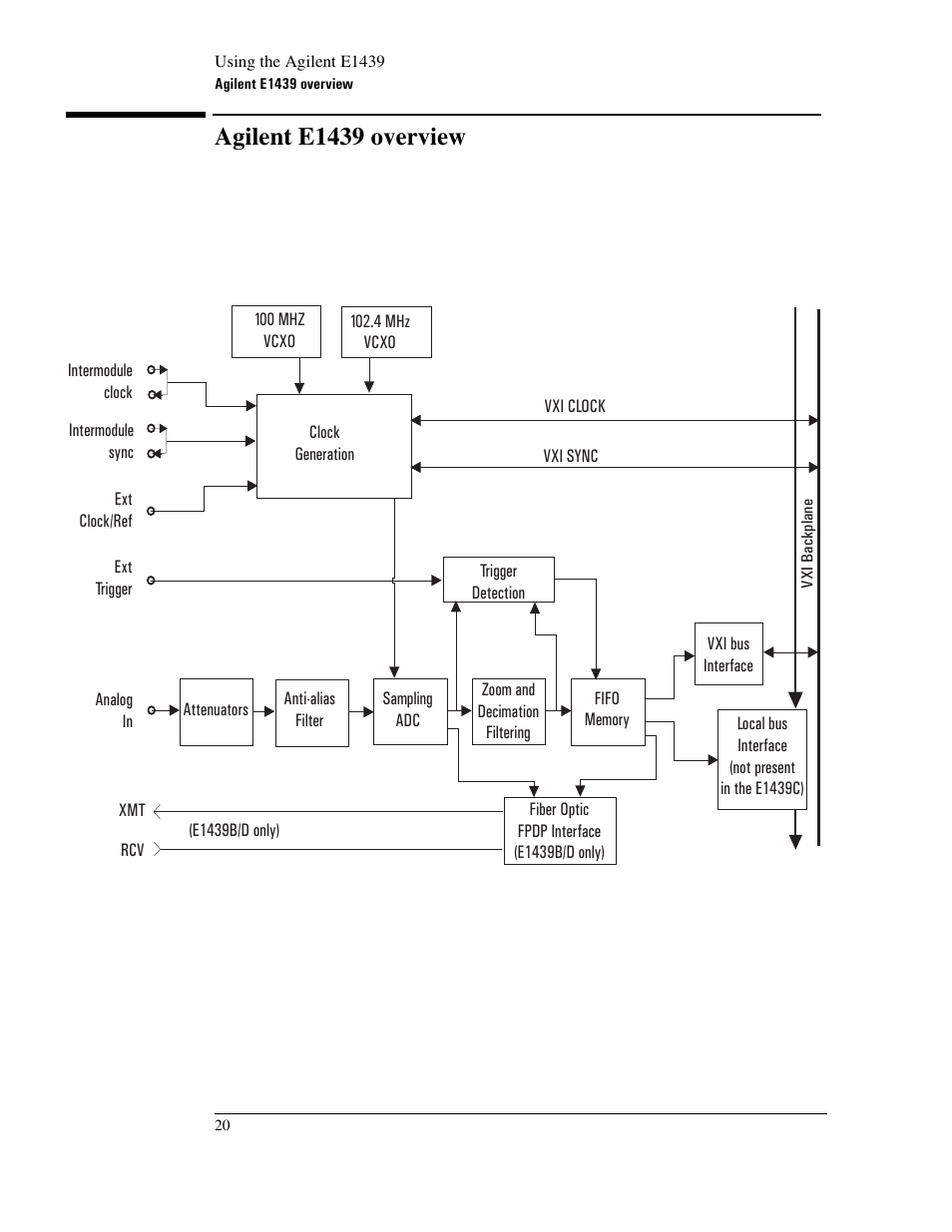 Agilente1439 overview, Agilent e1439 overview | Agilent Technologies VXI E1439 User Manual | Page 30 / 246