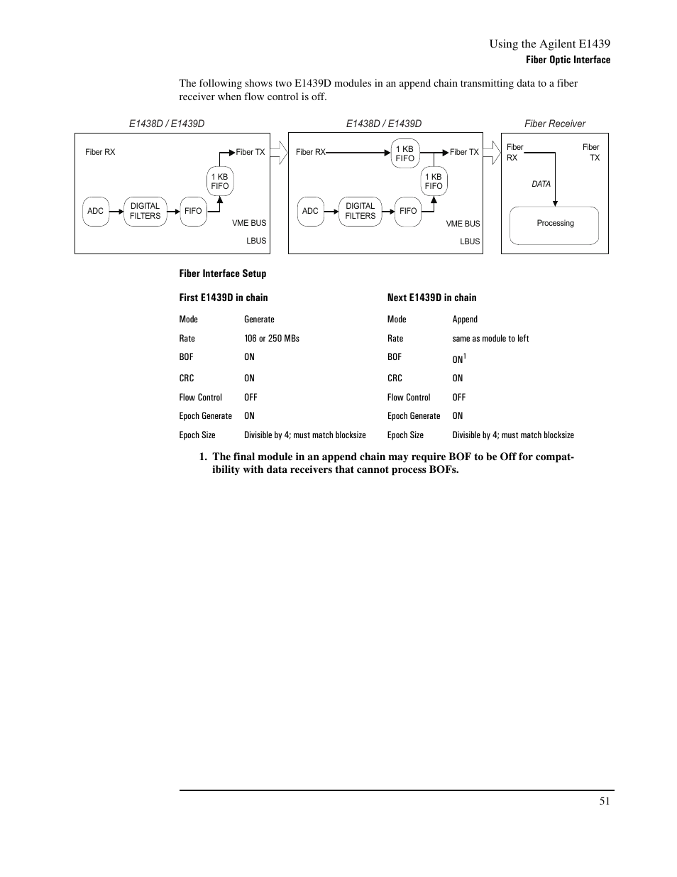 Using the agilent e1439 | Agilent Technologies VXI E1439 User Manual | Page 61 / 246