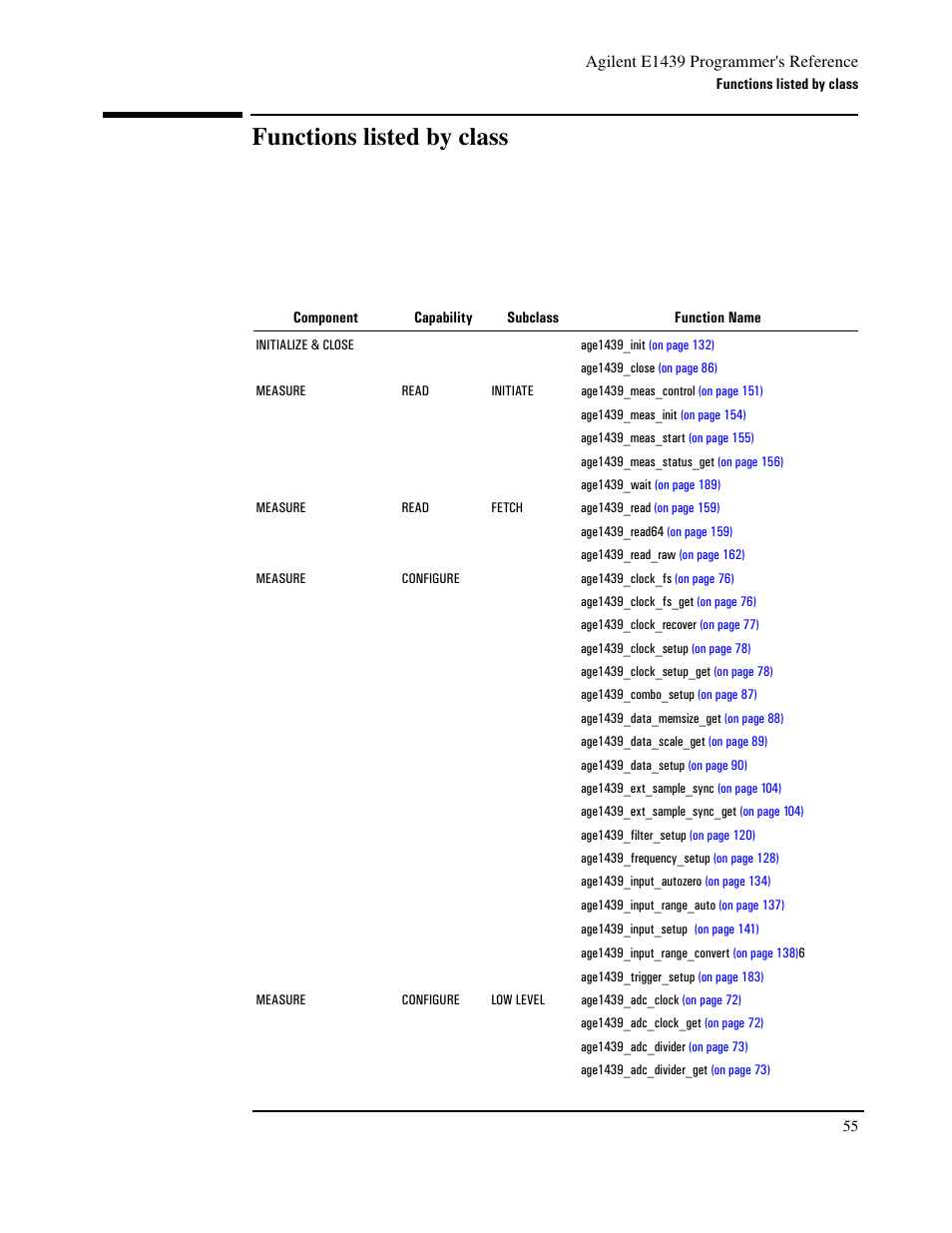 Functions listed by class | Agilent Technologies VXI E1439 User Manual | Page 65 / 246