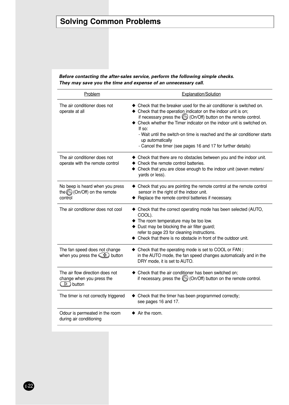 Solving common problems | Samsung SC05ZZ8 User Manual | Page 22 / 24