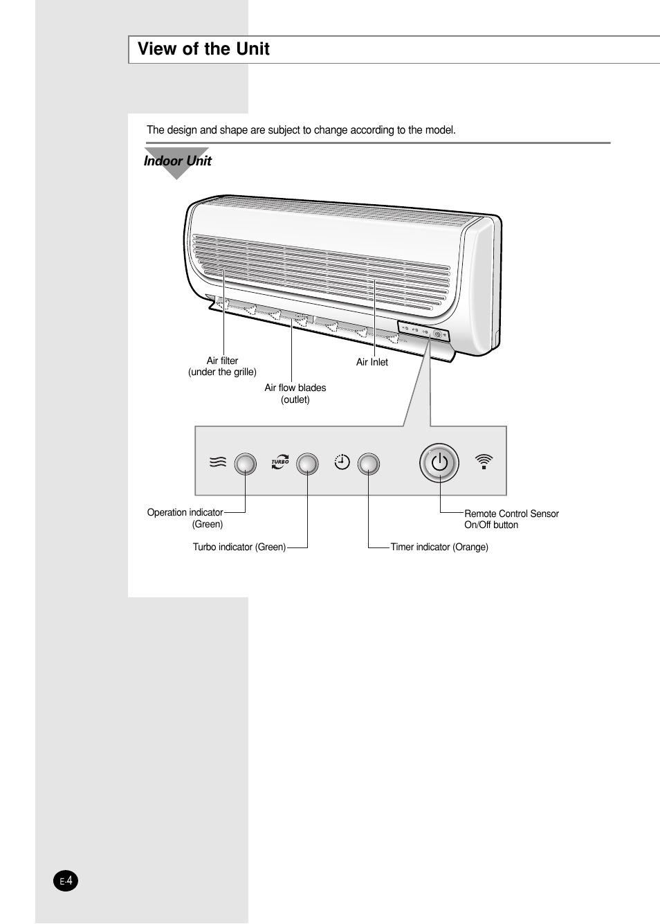 View of the unit, Indoor unit | Samsung SC05ZZ8 User Manual | Page 4 / 24