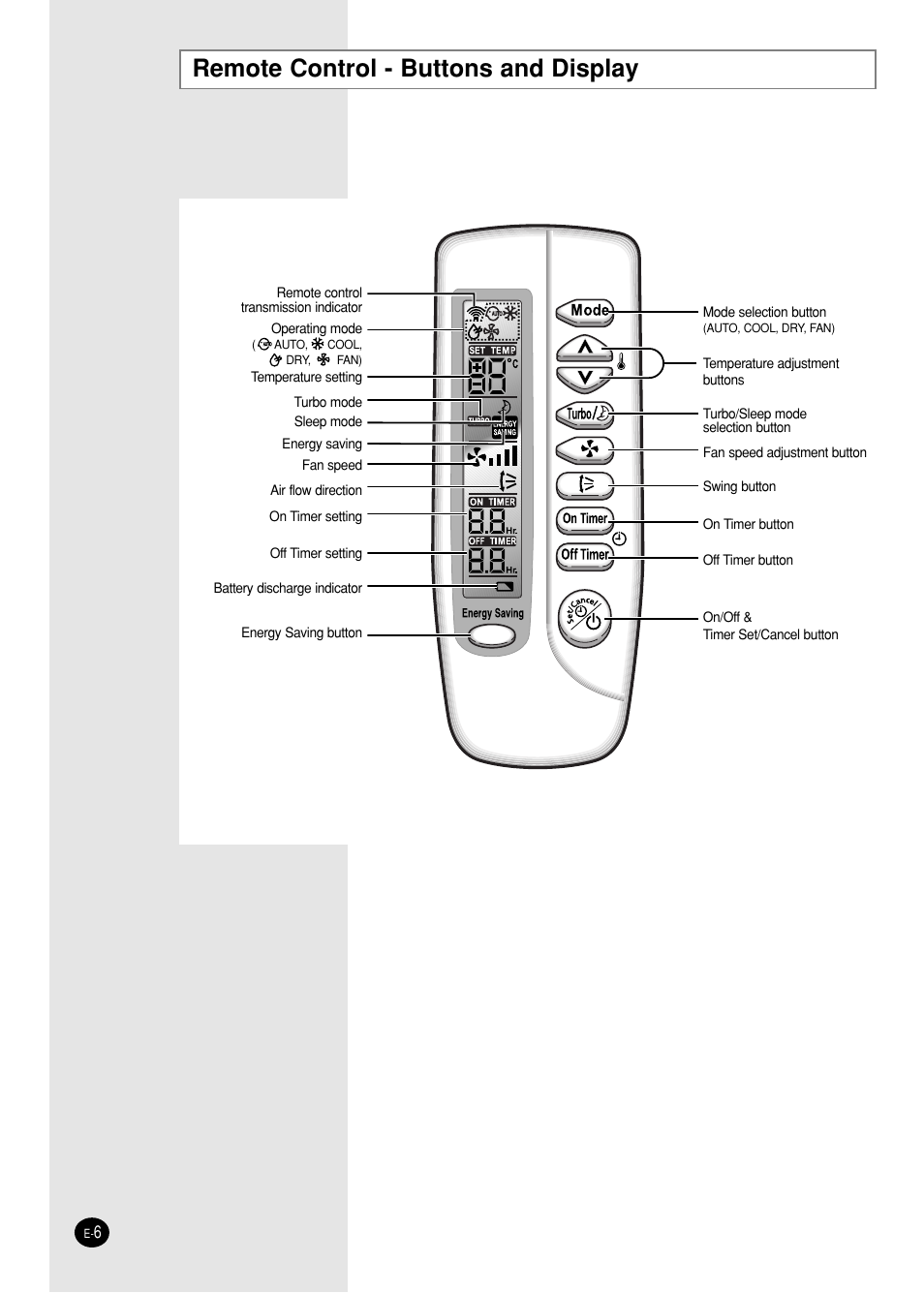 Remote control - buttons and display | Samsung SC05ZZ8 User Manual | Page 6 / 24