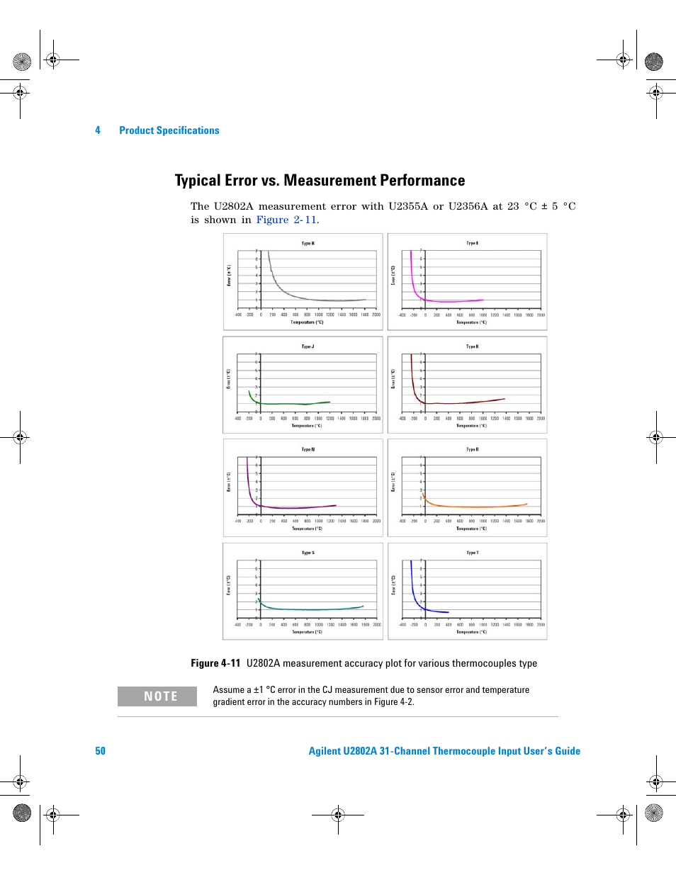 Typical error vs. measurement performance | Agilent Technologies U2802A User Manual | Page 60 / 67