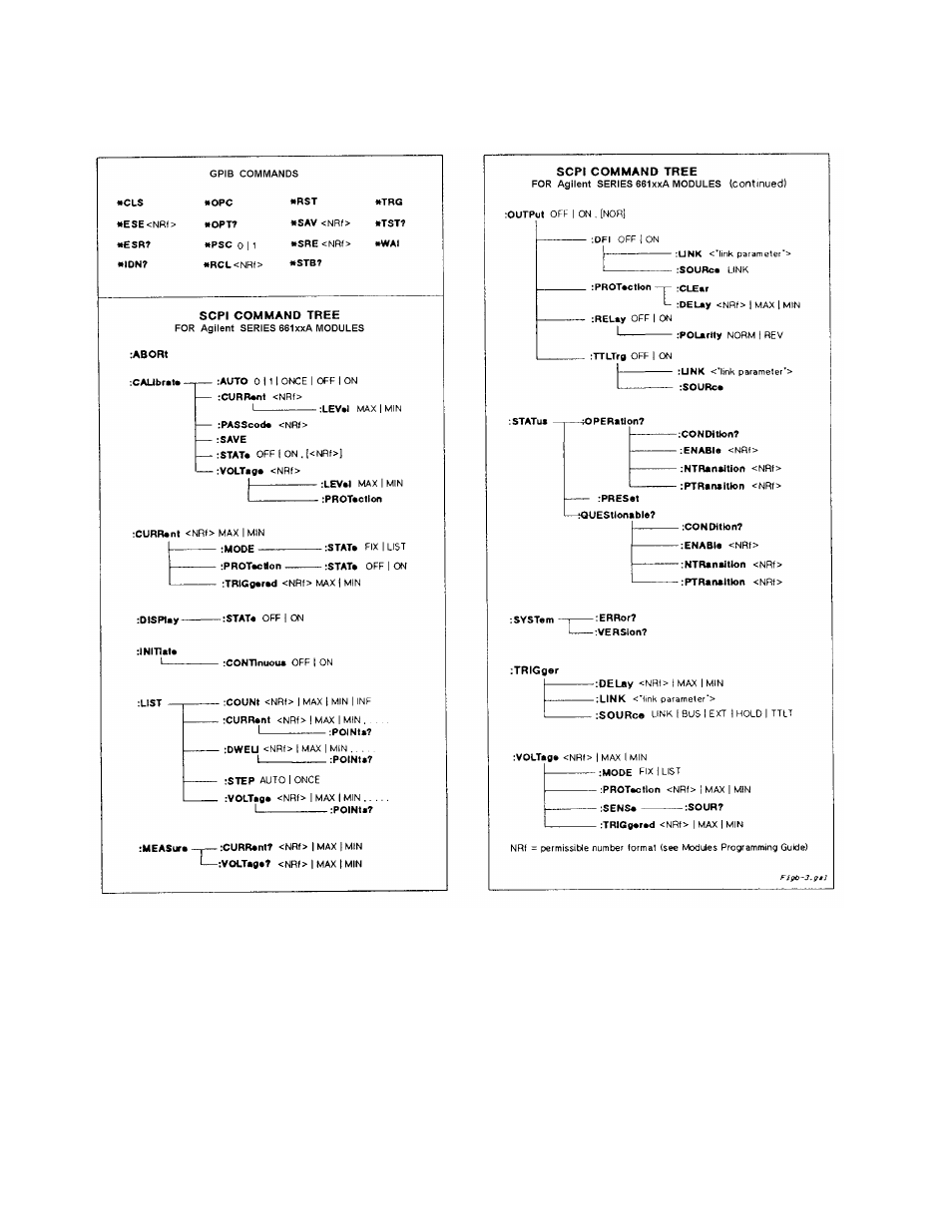 Scpi command tree | Agilent Technologies 66001A User Manual | Page 50 / 55