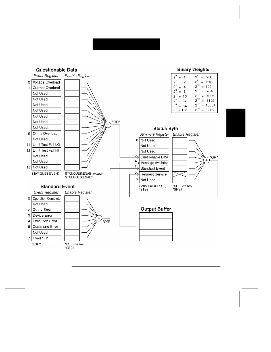 Scpi status system | Agilent Technologies 34401A User Manual | Page 141 / 242
