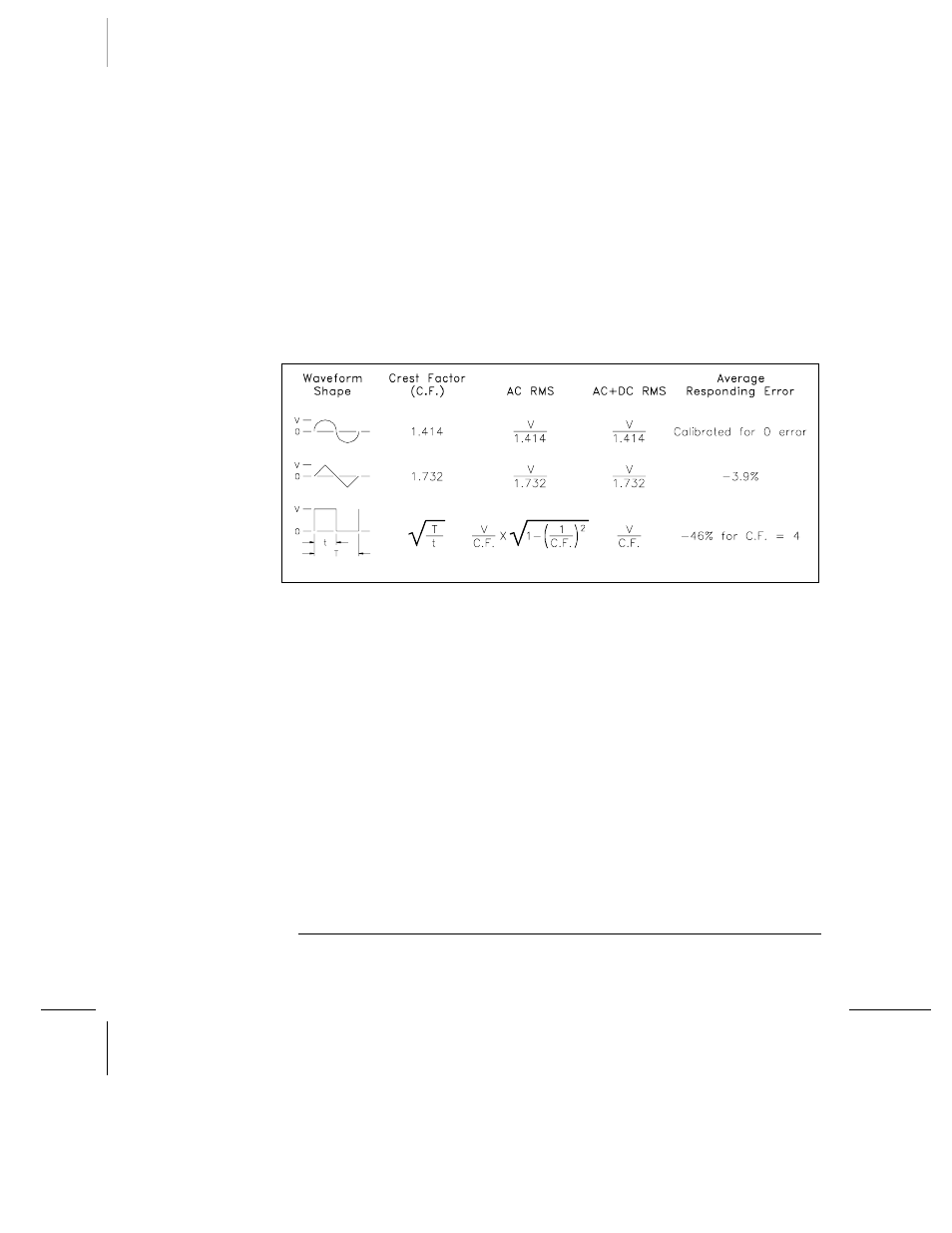 True rms ac measurements | Agilent Technologies 34401A User Manual | Page 212 / 242
