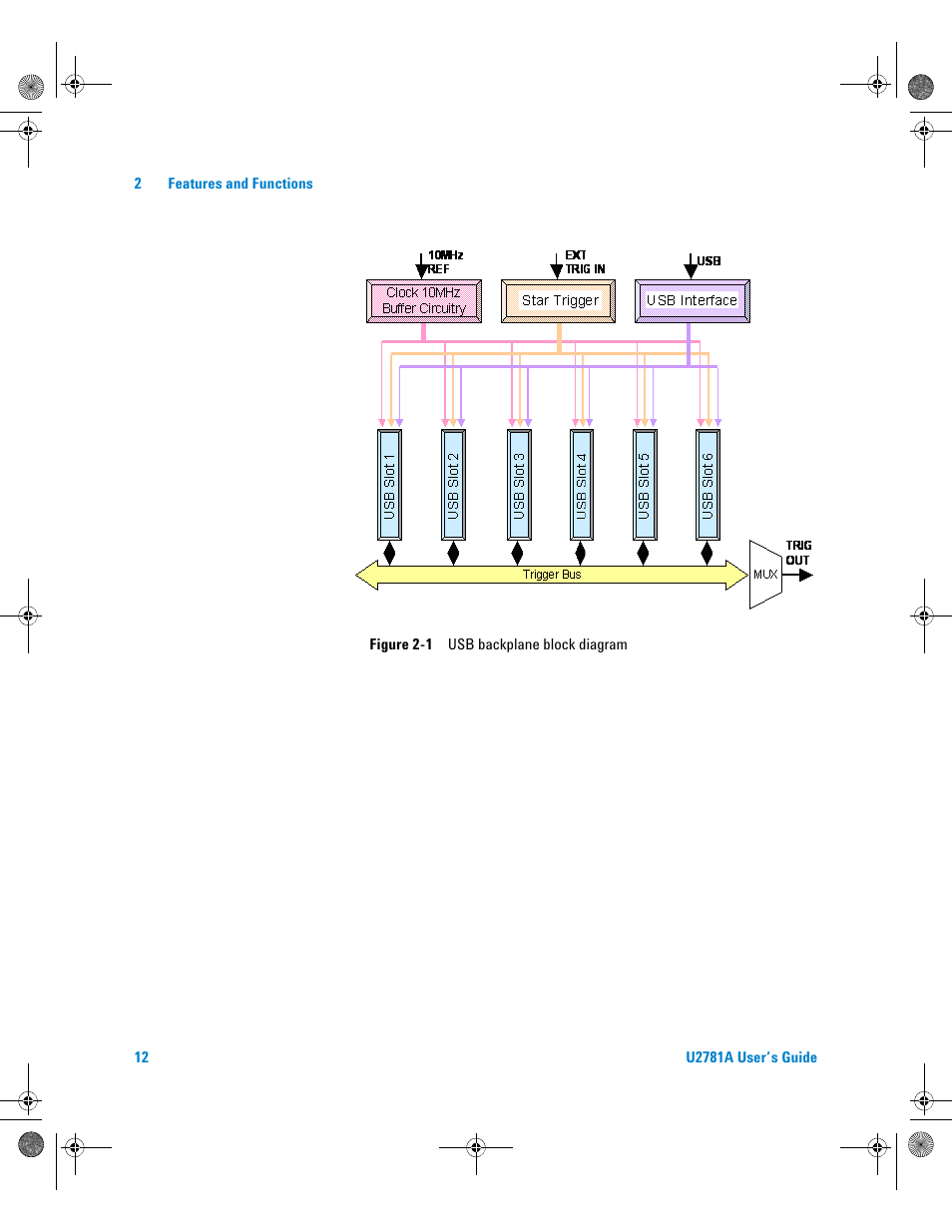 Figure 2-1, Usb backplane block diagram | Agilent Technologies U2781A User Manual | Page 24 / 47