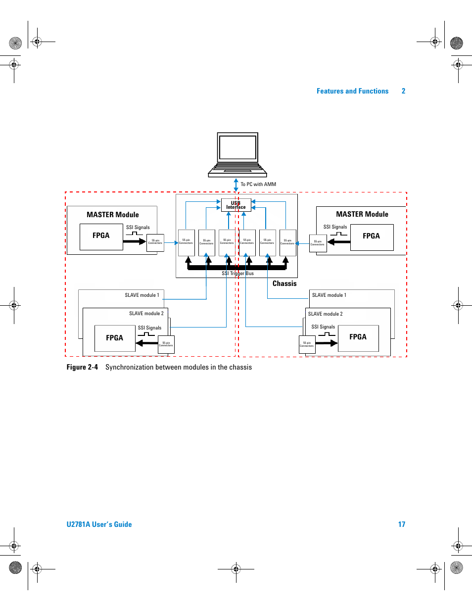 Figure 2-4, Synchronization between modules in the chassis, Fpga | Chassis, Master module fpga | Agilent Technologies U2781A User Manual | Page 29 / 47